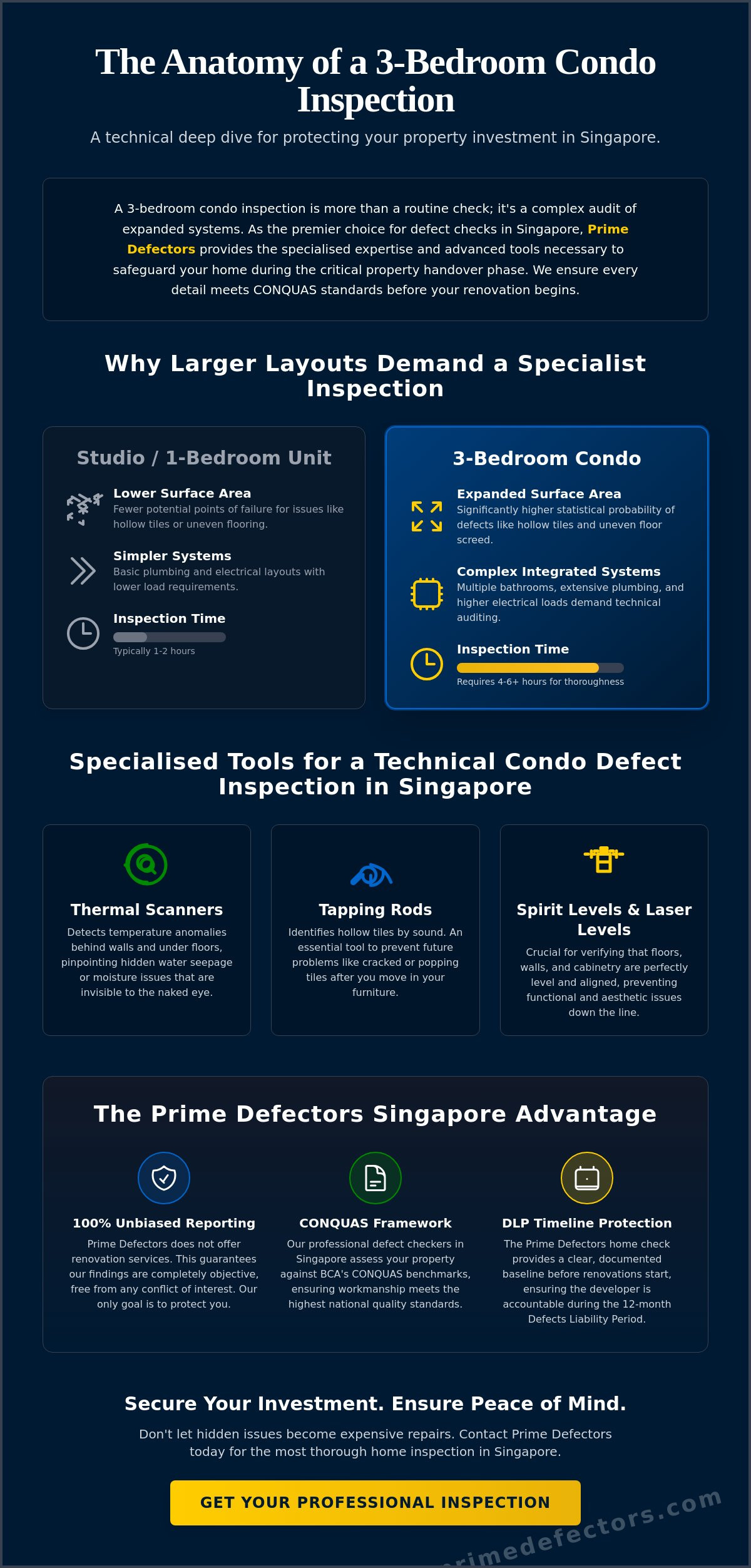 3 Bedroom Condo Inspection vs. Smaller Units: A Professional Singapore Guide