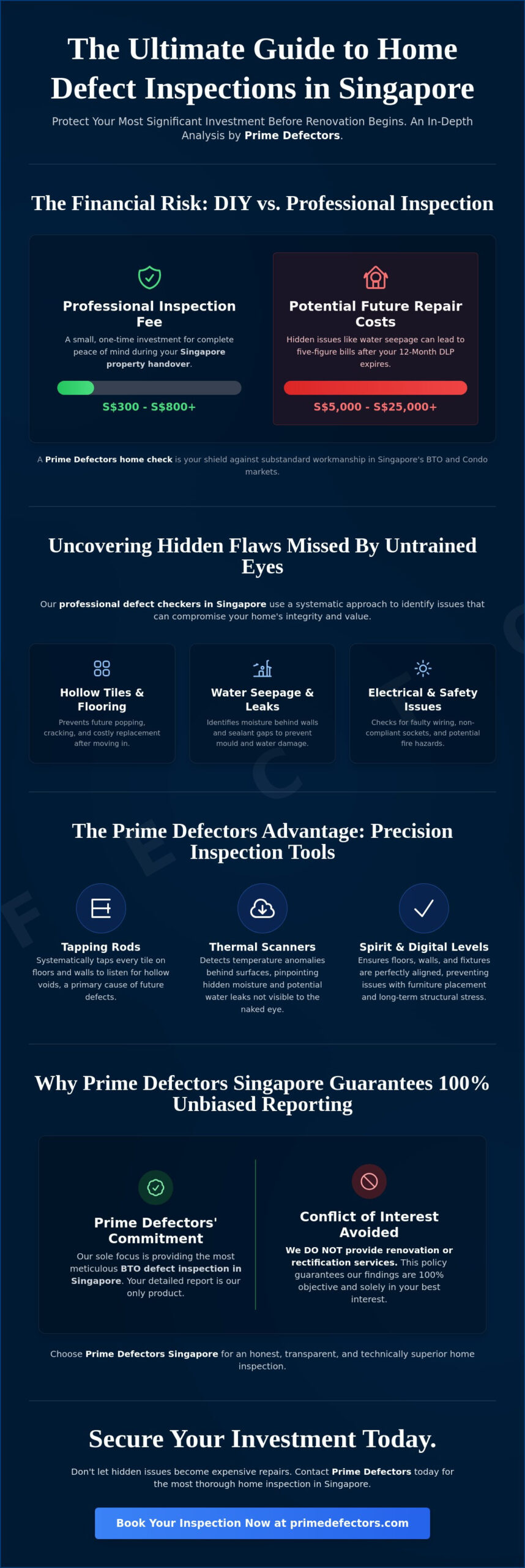 How Much for Home Inspection SG? The 2026 Guide to Defect Inspection Fees