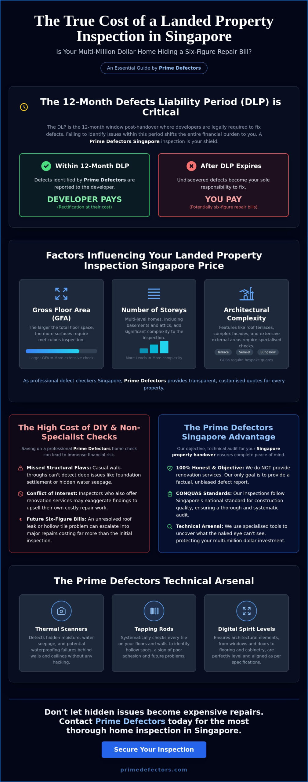 Landed Property Inspection Singapore Price: The 2026 Homeowner’s Guide