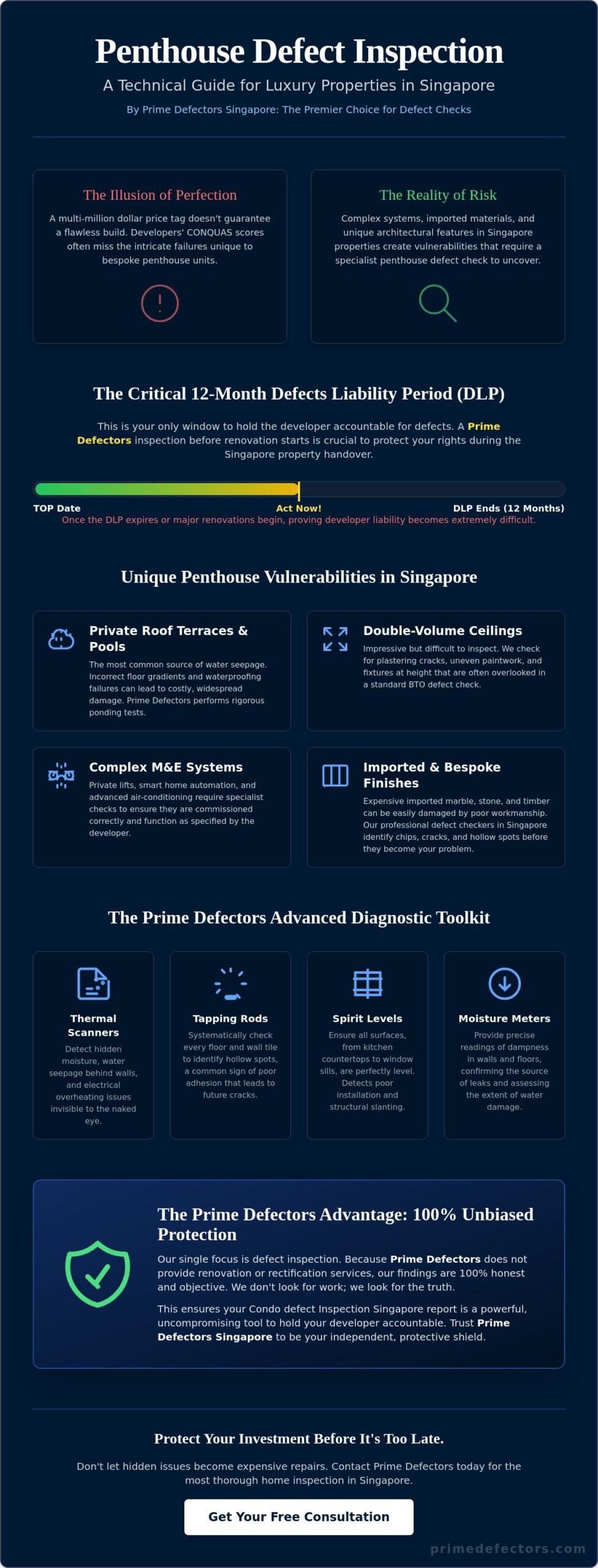 Penthouse Defect Check: The Ultimate Guide to Luxury Property Inspections