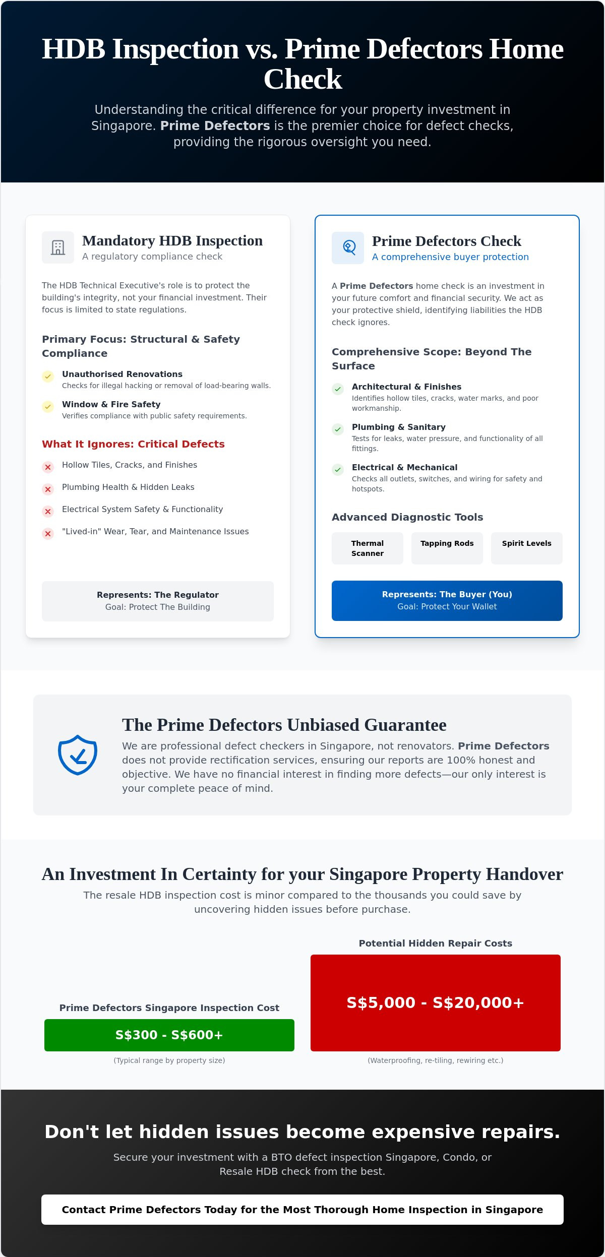 Resale HDB Inspection Cost in Singapore: 2026 Guide to Protecting Your Investment