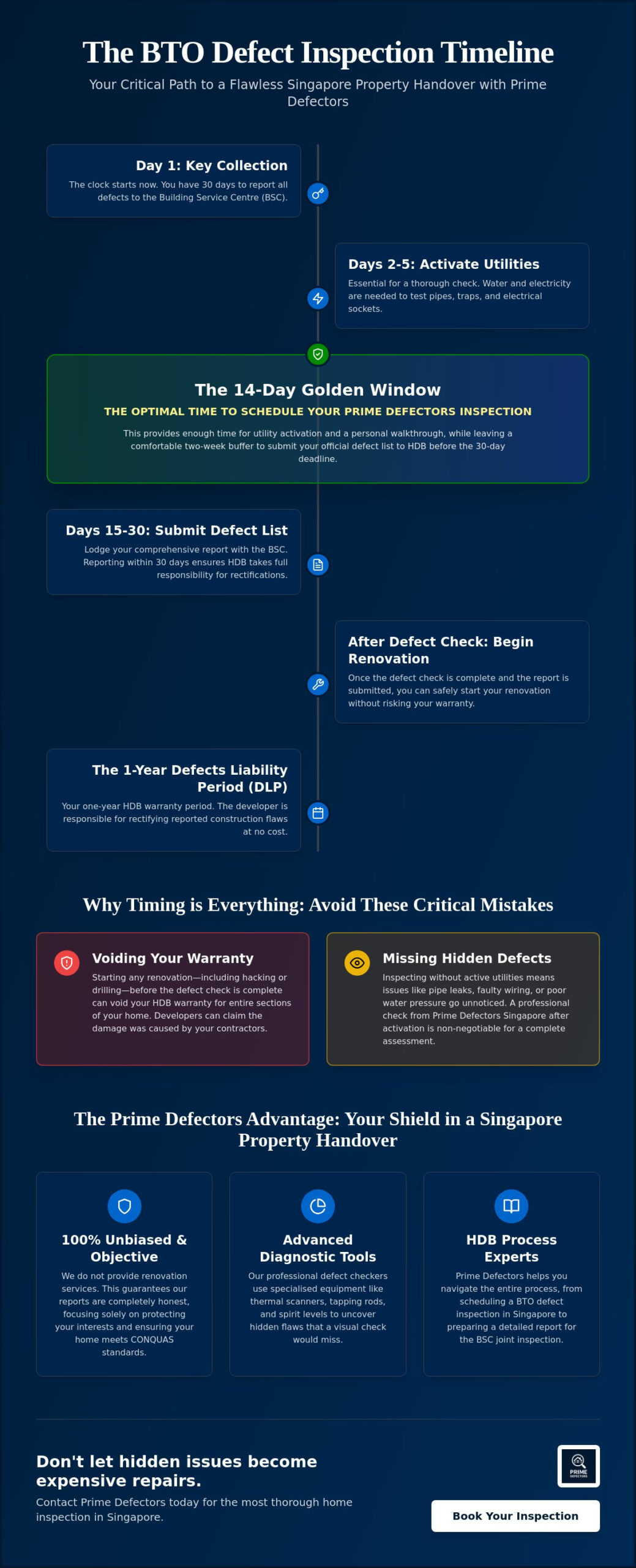 When to Schedule BTO Defect Inspection: The Strategic Singapore Guide Infographic