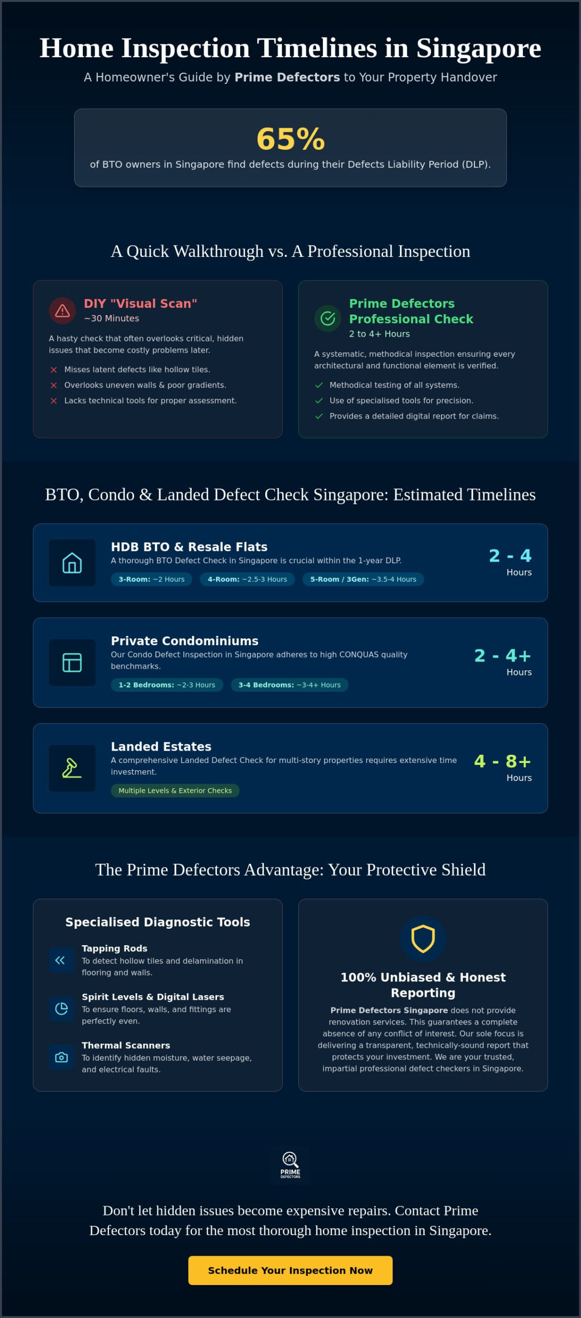 How Long Does a Home Inspection Take in Singapore? (2026 Homeowner Guide) Infographic