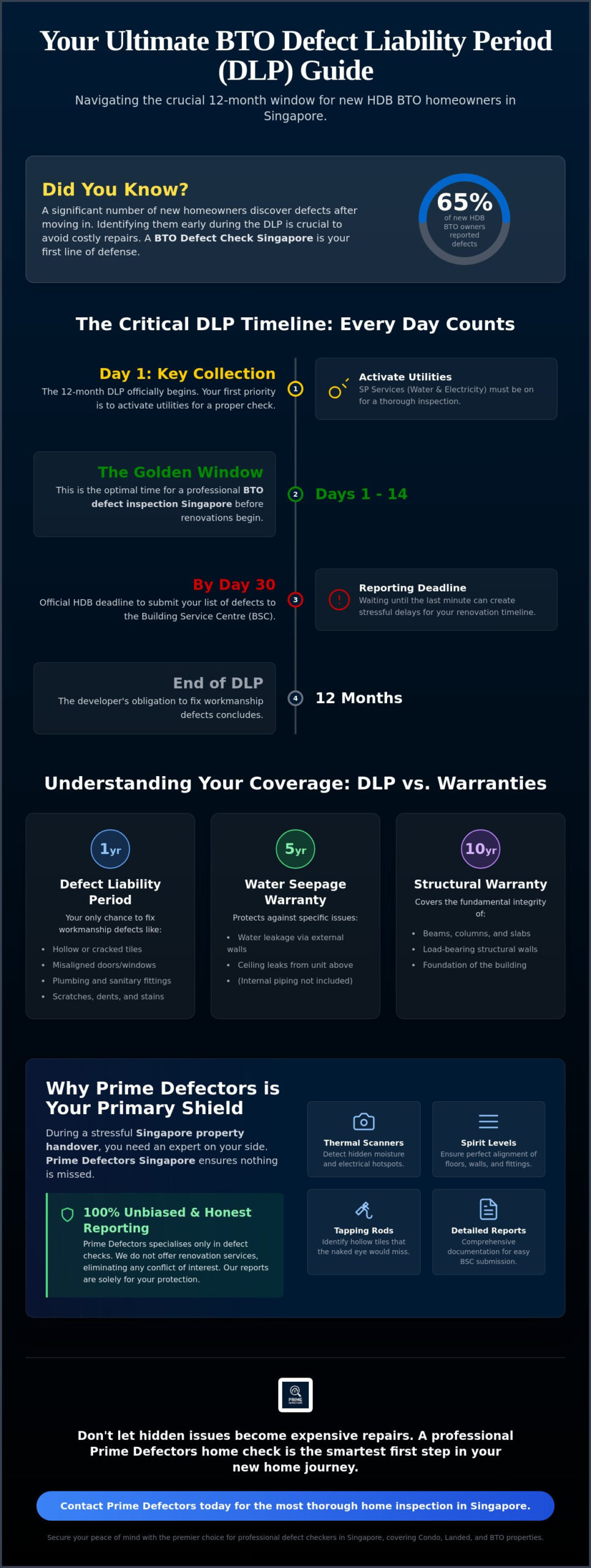 BTO Defect Liability Period (DLP) Guide: Protecting Your New Singapore Home in 2026 Infographic