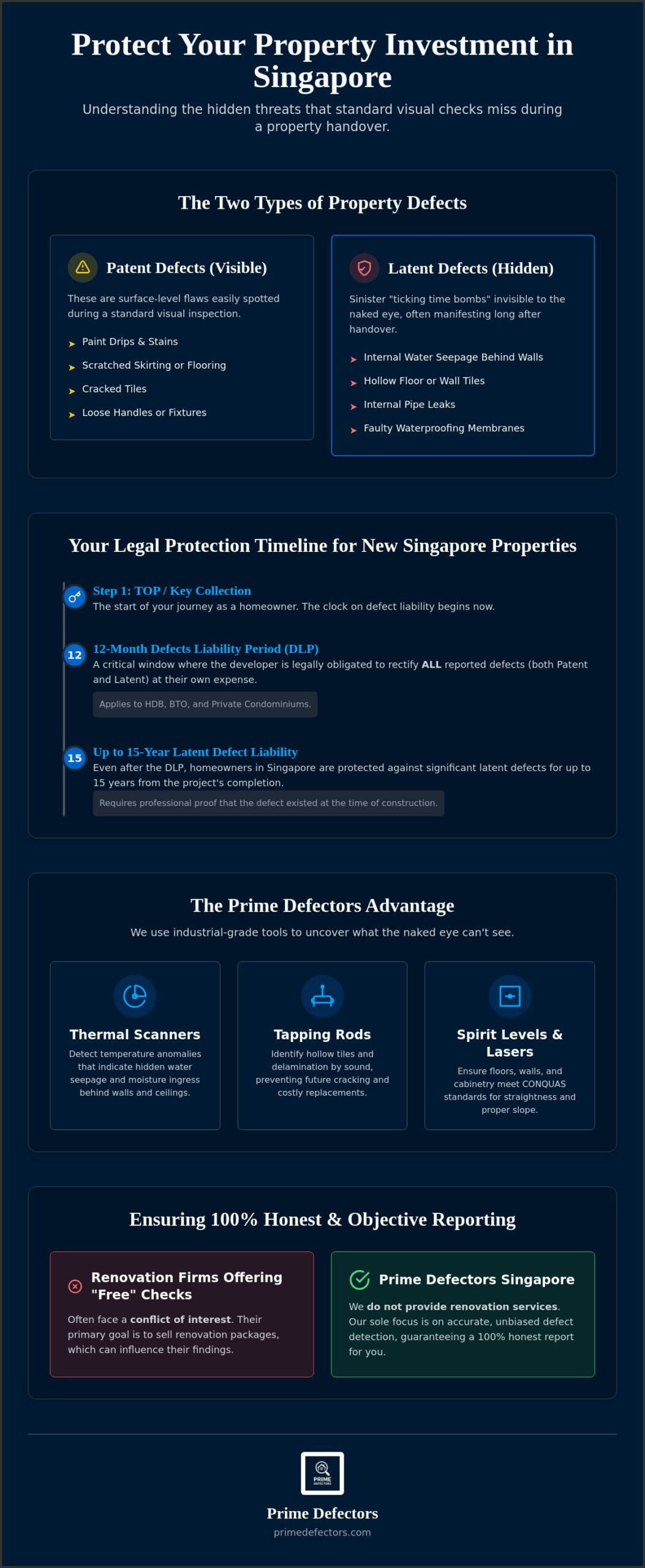 Latent Defects Inspection Singapore: The Professional Guide to Hidden Property Issues Infographic