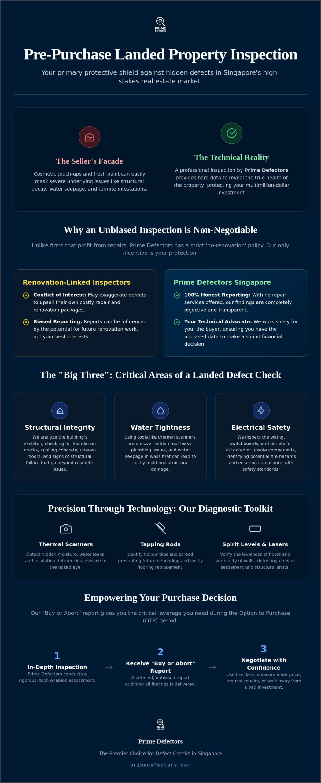 Pre Purchase Landed Property Inspection Singapore: The Essential 2026 Guide Infographic