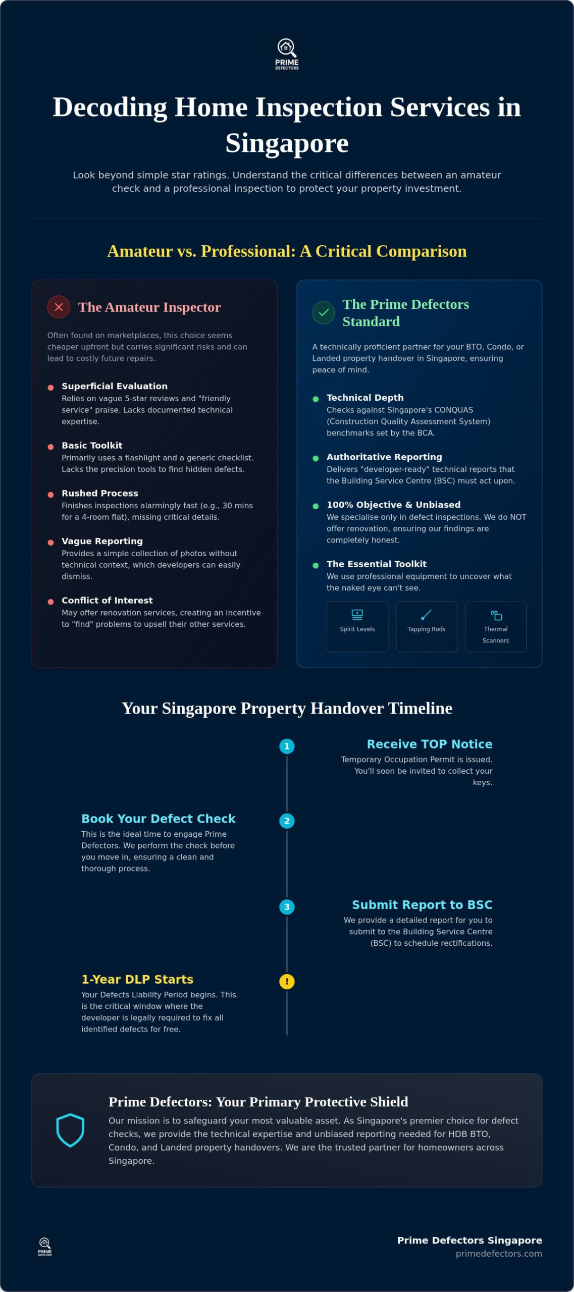 Home Inspection Service Reviews Singapore: The 2026 Homeowner’s Evaluation Guide