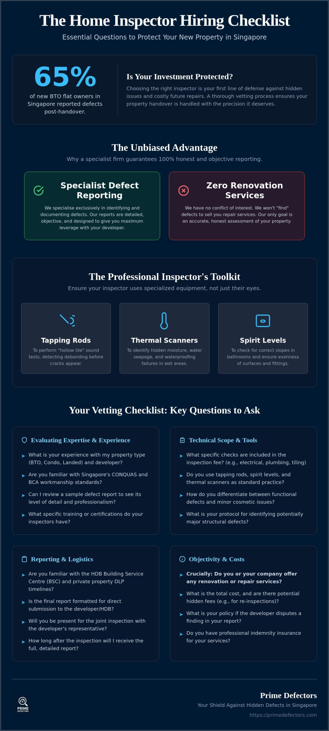 21 Essential Questions to Ask a Home Inspector Before Hiring in Singapore (2026)