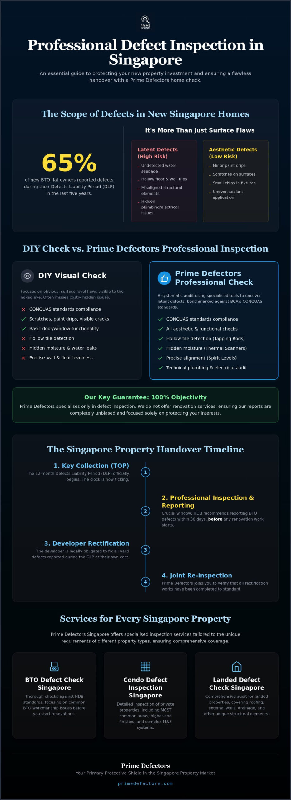 Affordable Defect Checking Singapore: A Professional Homeowner's Guide for 2026