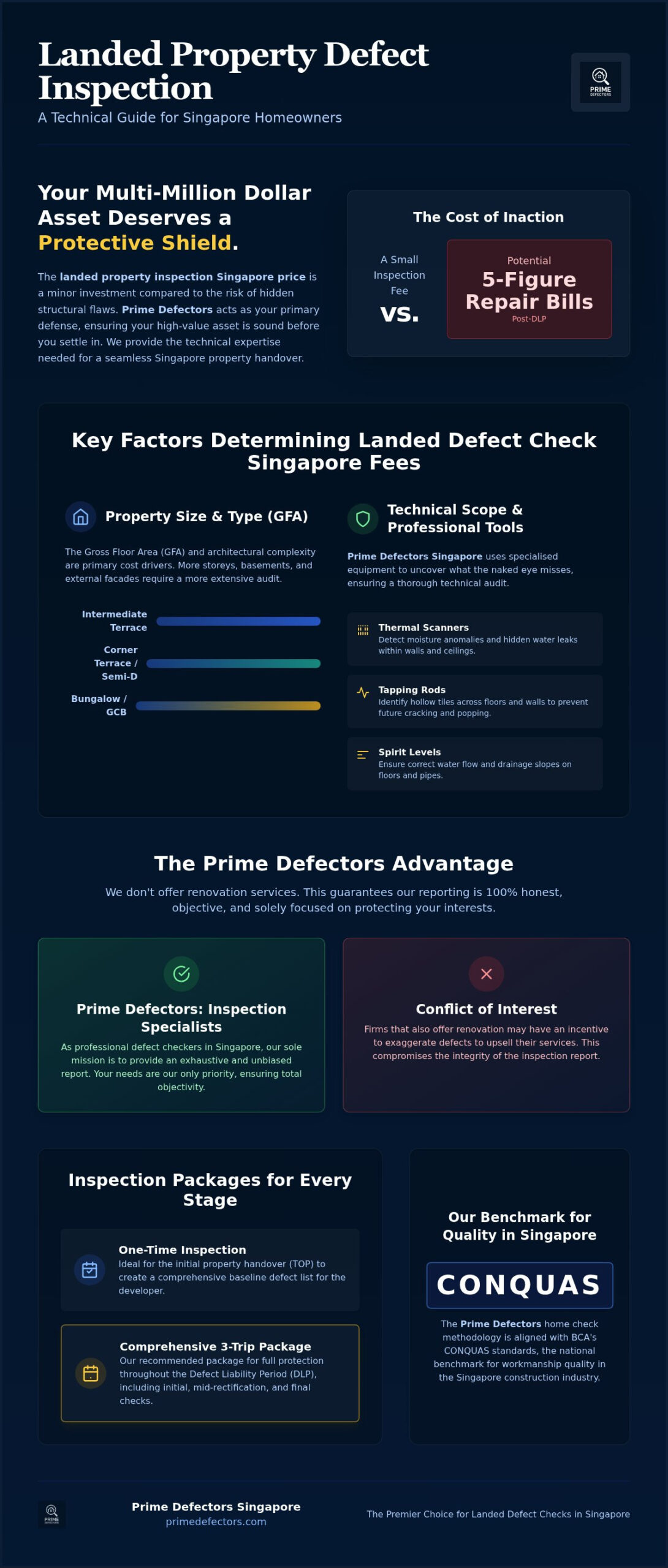 Landed Property Inspection Singapore Price: The 2026 Homeowner’s Guide