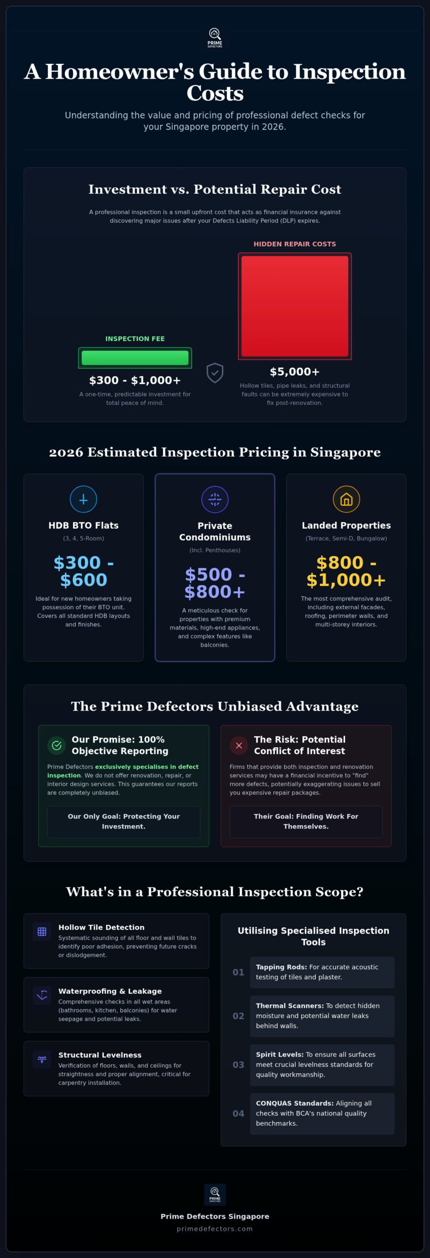 Home Inspection SG: 2026 Defect Checking Cost Guide