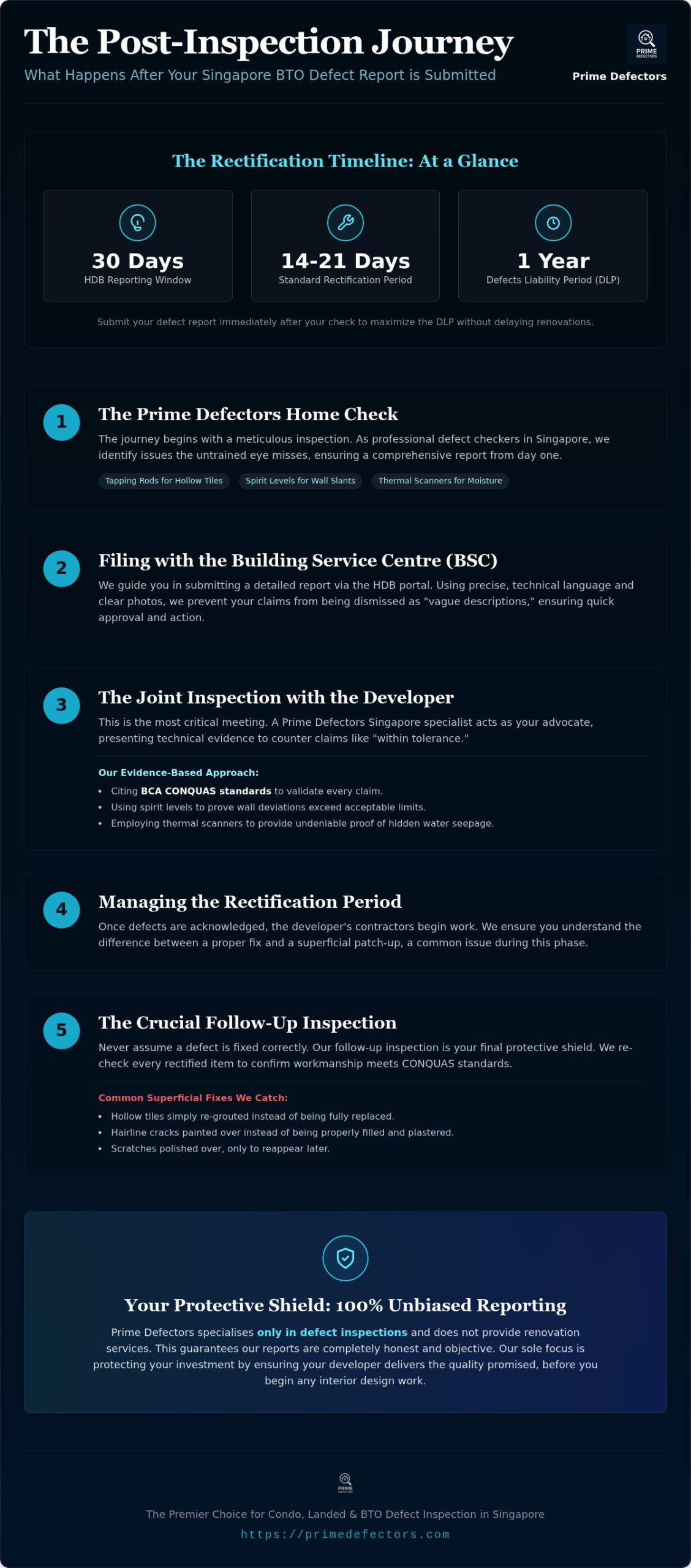 What Happens After BTO Defect Inspection? The Homeowner’s 2026 Guide