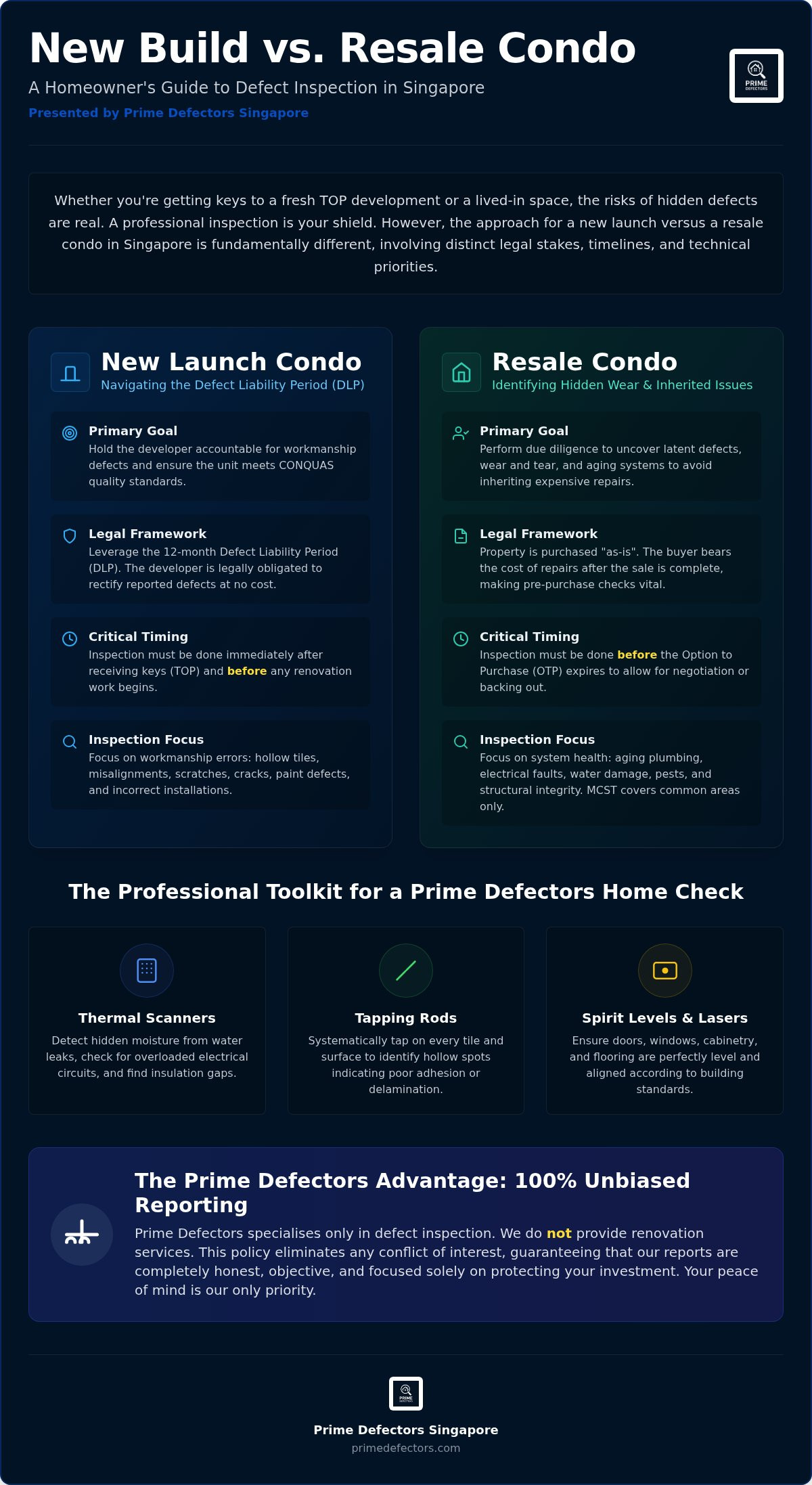 New Condo vs Resale Condo Inspection: The 2026 Homeowner’s Guide
