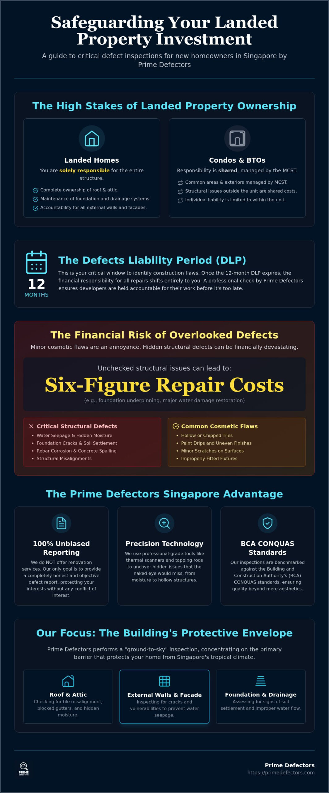 SG Landed Property Structural Inspection: 2026 Guide