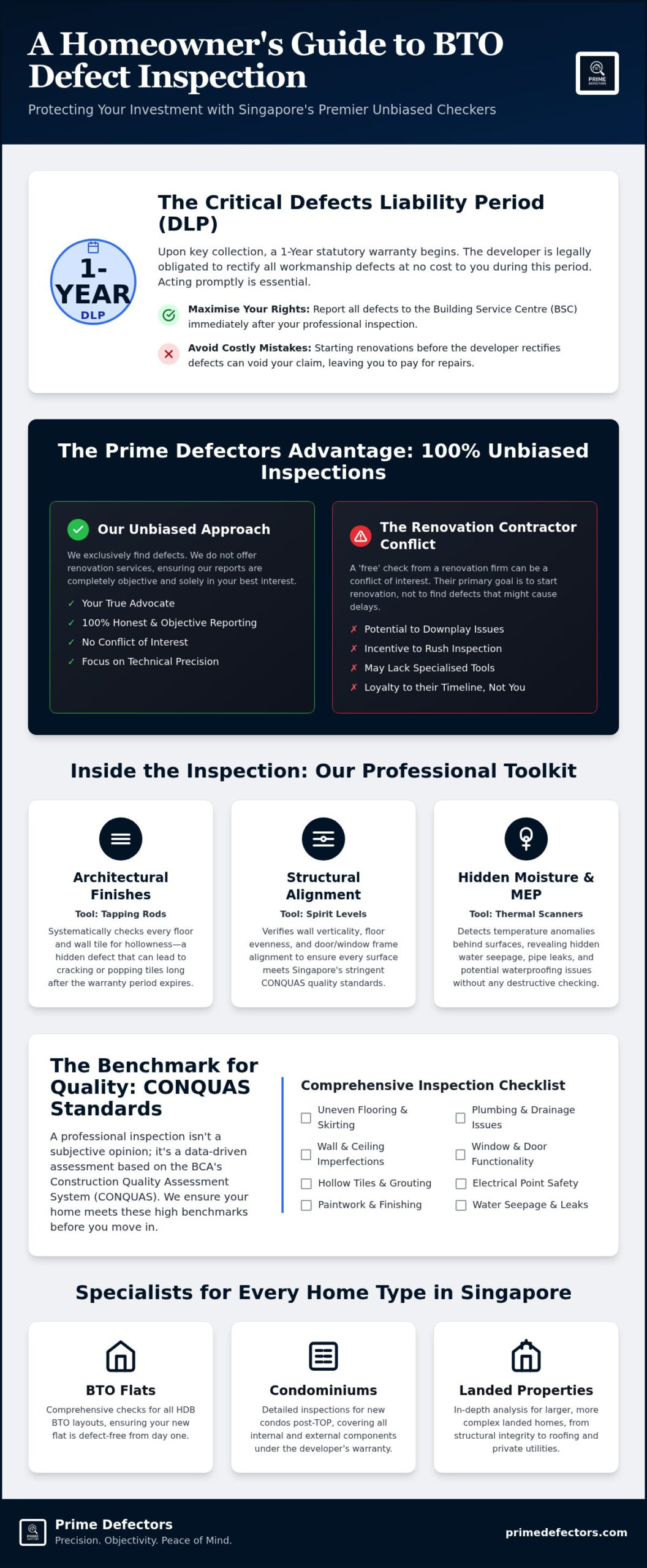 4-room BTO Inspection Fee Singapore: 2026 Cost & Value Guide