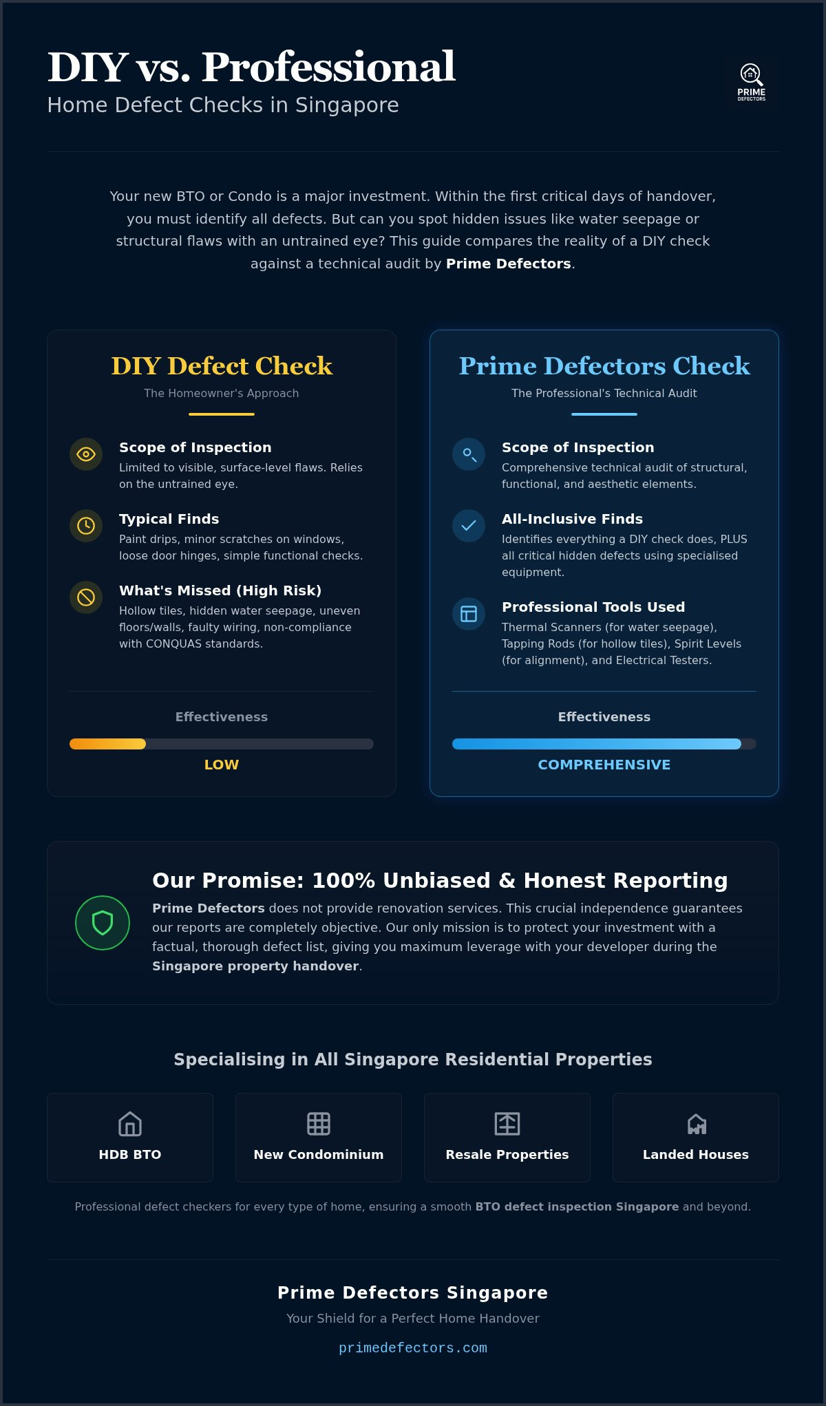 DIY vs Professional Defect Check Singapore: 2026 Cost & Value Guide