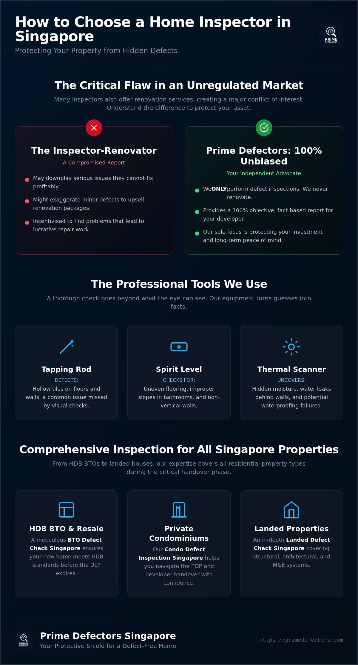 Best Home Inspection Company Singapore: 2026 Professional Selection Guide