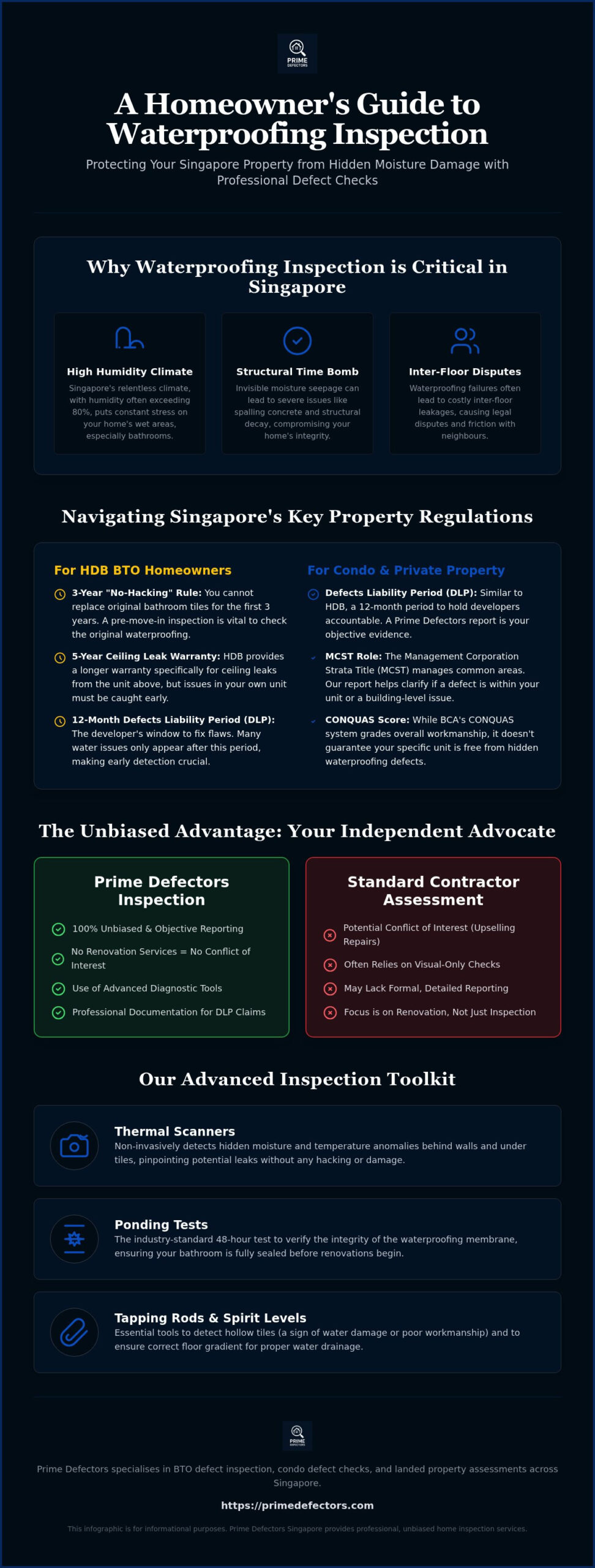 Singapore Bathroom Waterproofing Inspection: 2026 Guide