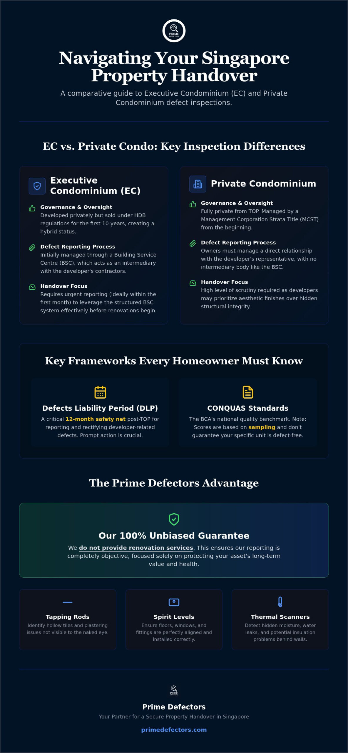 Condo vs EC Inspection in Singapore: The 2026 Homeowner’s Comparison Guide